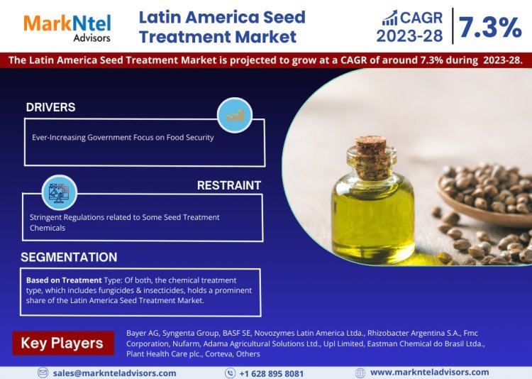 Latin America Seed Treatment Market: Industry Size, Trends, and Top Company Profiles 2023-2028 | Bayer AG, Syngenta Group, and BASF SE