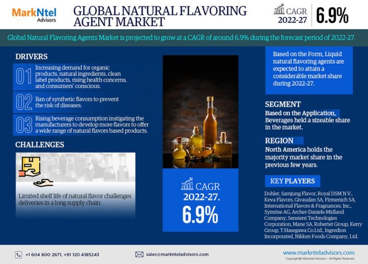 Natural Flavoring Agent Market:  6.9% CAGR Expected During 2022-27 Forecast Period
