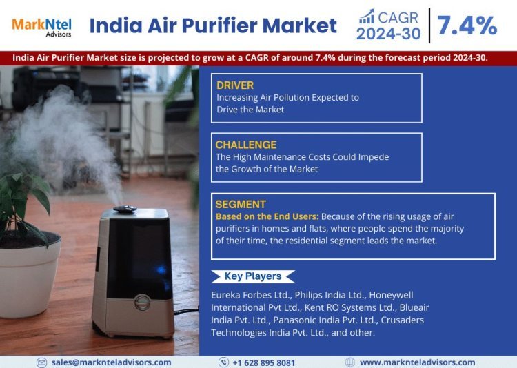 A Comprehensive Guide to the India Air Purifier Market: Definition, Trends, and Opportunities 2024-2030
