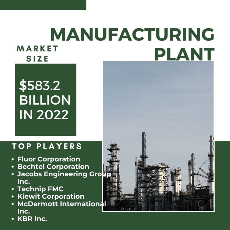 Manufacturing PLant Market