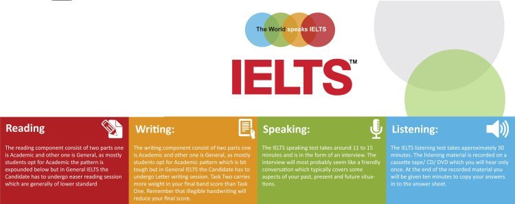 The Ultimate Guide to IELTS Preparation for Lahore Residents