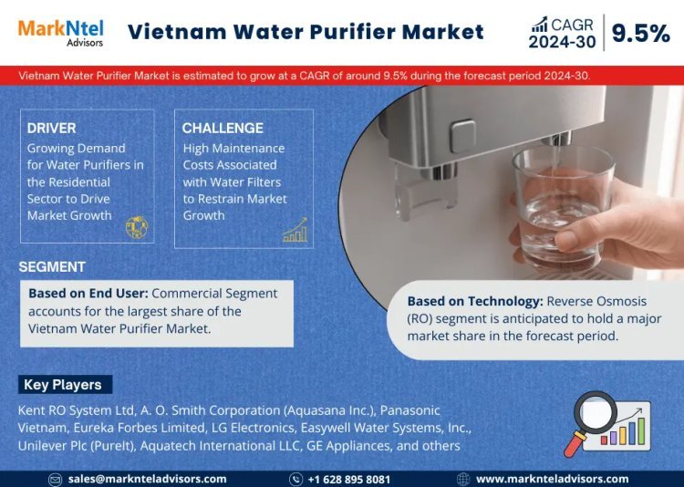Vietnam Water Purifier Market Breakdown By Size, Share, Growth, Trends, and Industry Analysis