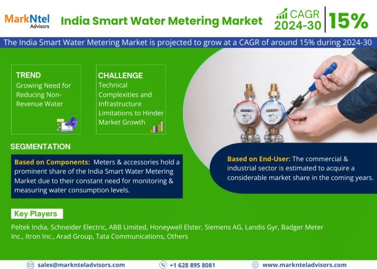 India Smart Water Metering Market: Analyzing the market values and market Forecast for 2030