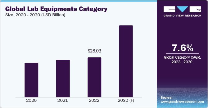 Emerging Trends Shaping the Future of Lab Equipment Procurement