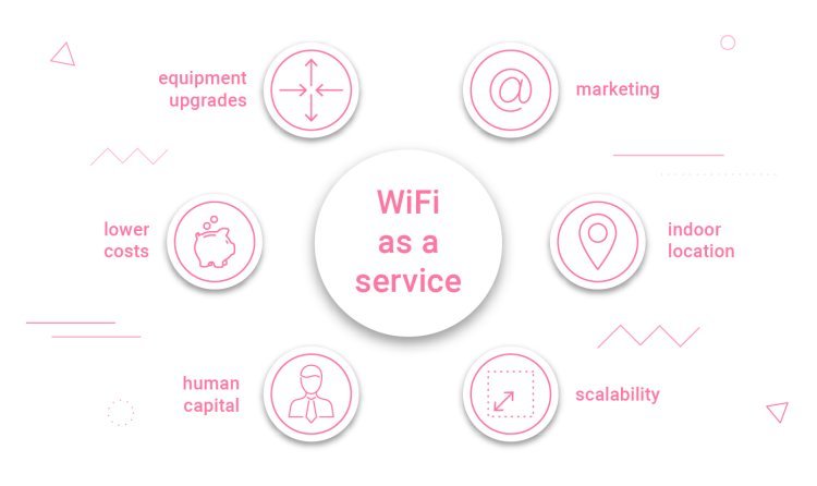 Wi-Fi as a Service Market Estimated To Experience A Hike In Growth By 2032 MRFR