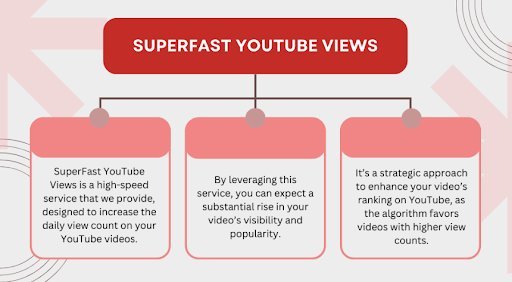 How do 2 Lac SuperFast YouTube Views Differ from Regular Views?