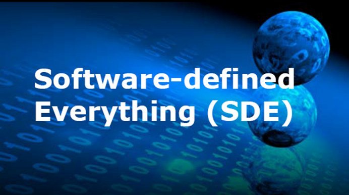 Software Defined Everything Market Size- Industry Share, Growth, Trends and Forecast 2032