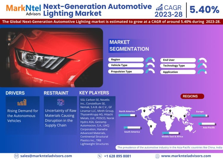 Next-Generation Automotive Lighting Market Competitive Landscape: Growth Drivers, Revenue Analysis by 2028
