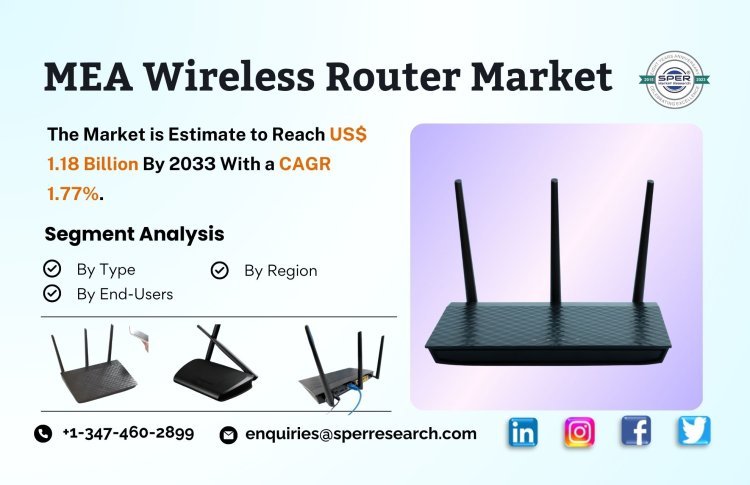 MEA Wireless Router Market Share 2024- Industry Trends, Revenue, Growth Drivers, Challenges, Opportunities, Key Players and Future Competition till 2033: SPER Market Research