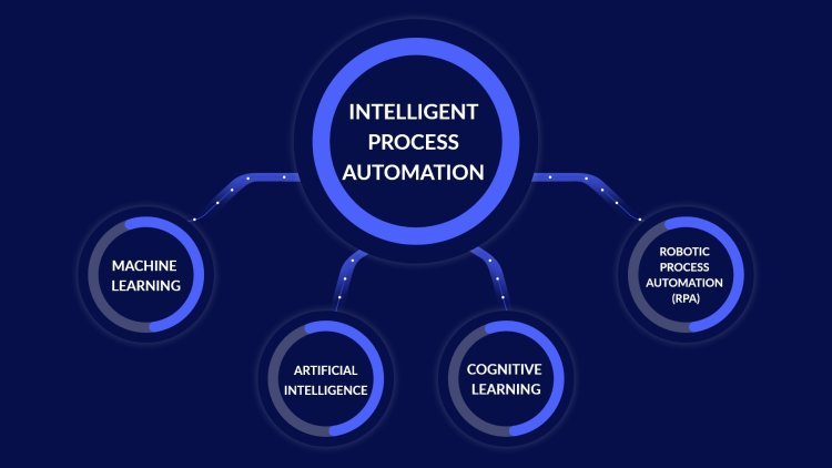 Intelligent Process Automation Market Size, Latest Trends, Research Insights, Key Profile and Applications by 2032