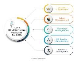 Human Capital Management Software Market to Witness Upsurge in Growth during the Forecast Period by 2030