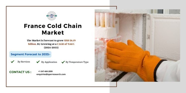 France Cold Chain Logistics Market Growth and Share, Trends Analysis, Revenue, Key Players, Scope, Business Challenges and Future Outlook 2024-2033: SPER Market Research