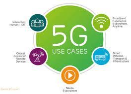 5G Service Market 2024 Global Scenario, Leading Players, Segments Analysis and Growth Drivers to 2032