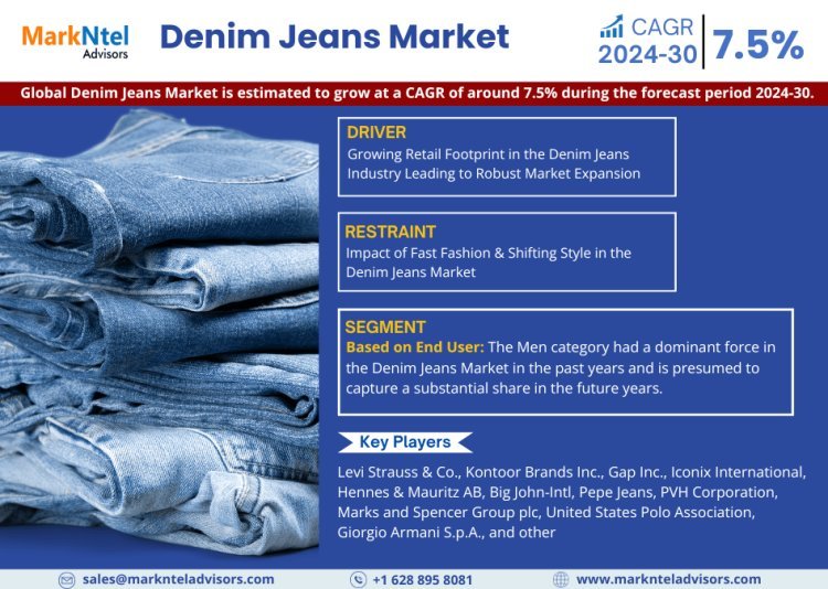 Denim Jeans Market Size, Share & Growth Analysis, [2030]