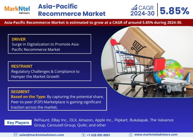 Asia-Pacific Recommerce Market: A Comprehensive Analysis Exploring Growth Opportunities by 2030