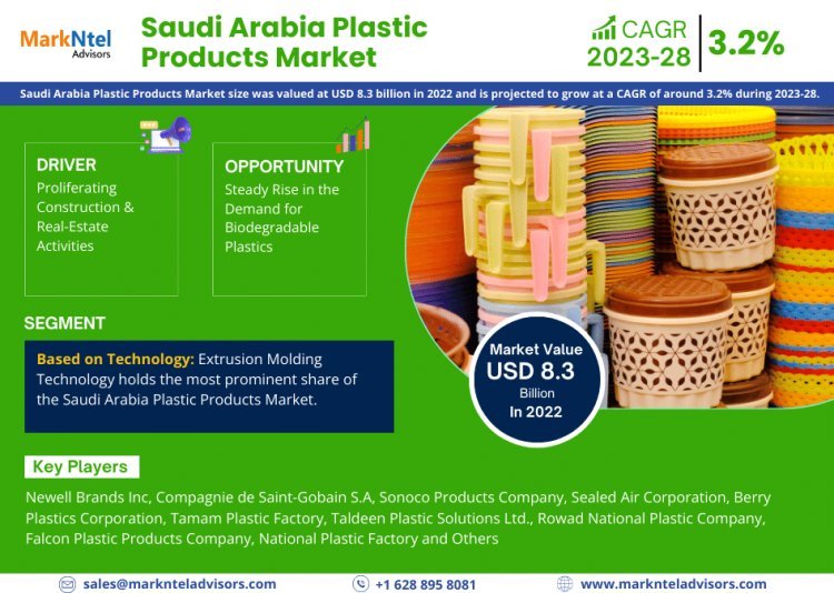 Saudi Arabia Plastic Products Market Valued at USD 8.3 BILLION IN 2022, Growing at a CAGR of 3.2% - Exclusive Report by MarkNtel Advisors