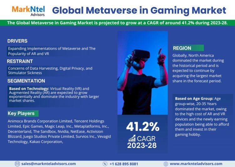 Metaverse in Gaming Market Know the Untapped Revenue Growth Opportunities