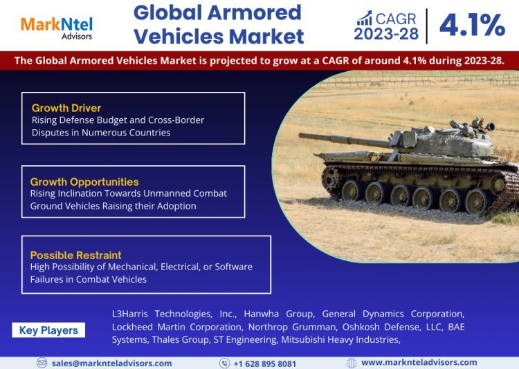 Armored Vehicles Market Research Report: Industry Analysis and Forecast to 2028