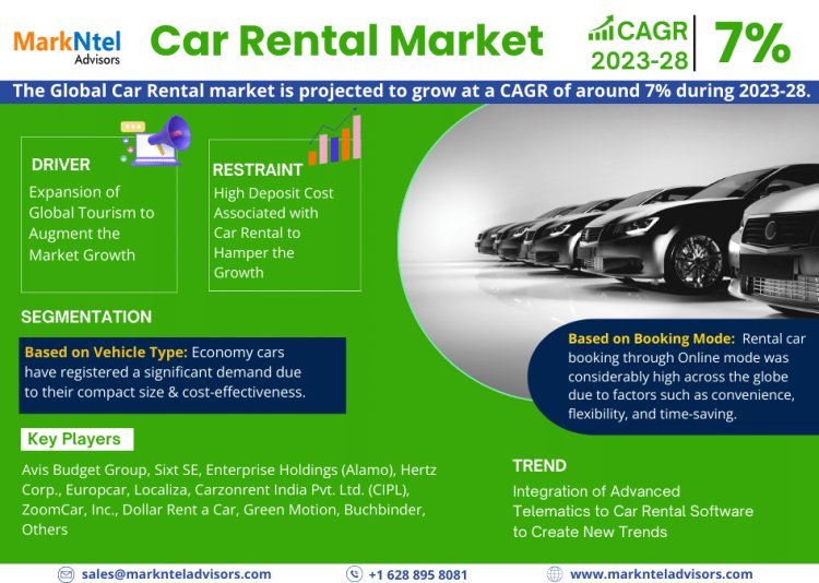 Car Rental Market Analysis and Forecast, 2023-2028