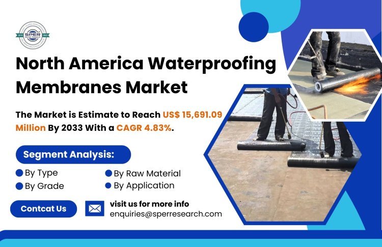 North America Waterproofing Membranes Market Growth 2023- Industry Share, CAGR Status, Upcoming Trends, Business Challenges, Opportunities and Future Competition 2033: SPER Market Research