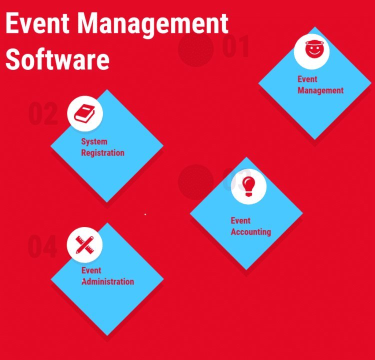 Paris Event Management Software Market Global Opportunity Analysis and Industry Forecast 2024-2032