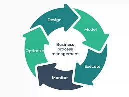 Taiwan's Business Process Management Market Growth, Challenges, Opportunities And Emerging Trends 2024-2032