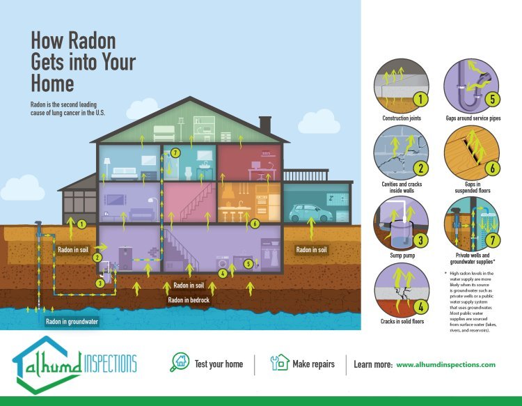 How to Test For Radon Comprehensive Guide to Ensure Home Safety