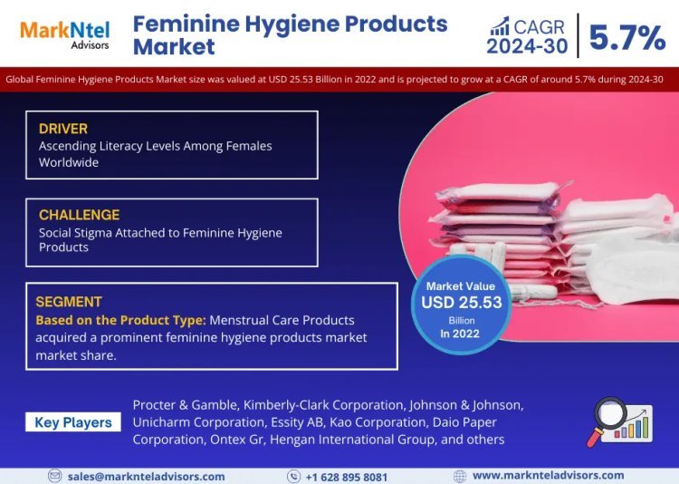 Feminine Hygiene Products Market Analysis: Assessing Industry Dynamics and Growth Opportunities
