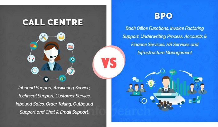 Welcome to Your Best BPO Service Company