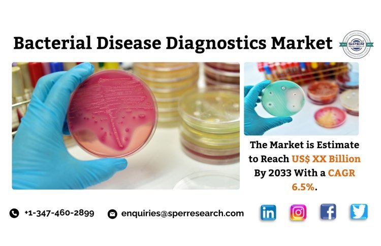 Bacterial Disease Diagnostic Market Trends, Global Industry Share, Revenue, Growth Drivers, Business Challenges, Opportunities and Forecast Analysis till 2033: SPER Market Research