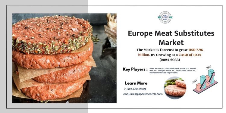 Europe Meat Alternatives Market Growth, Share, Industry Demand, Latest Trends, Scope, Opportunities, Key Manufacturers and Forecast Report 2033: SPER Market Research