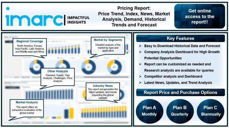 Phosphoric Acid Price Chart, Growth, Trend, Index & Forecast 2024
