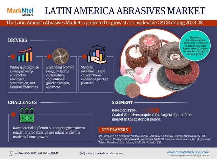 Latin America Abrasives Market 2023 Strategy Unveiled: Top Business Tactics, Growth Factors, and Healthy CAGR Across Industry Segments