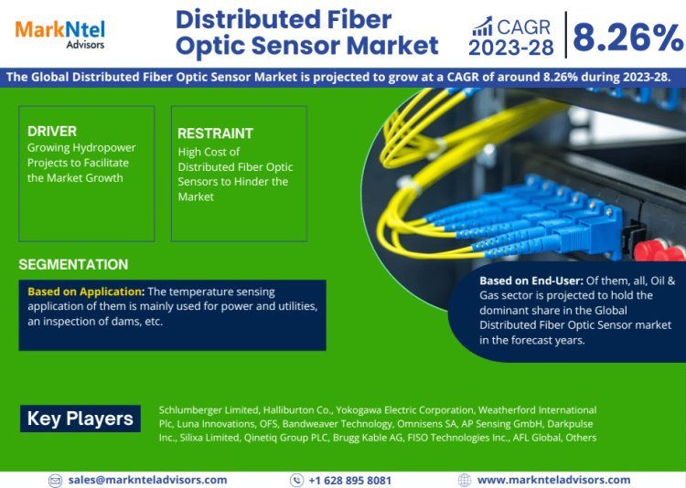 Distributed Fiber Optic Sensor Market Research Report: Industry Analysis and Forecast to 2028