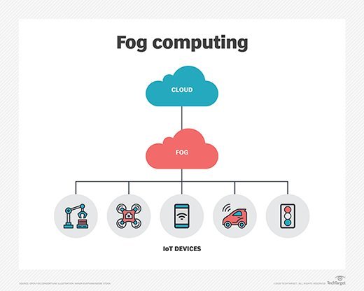 Fog Computing Market Soars: Key Trends and Insights Shaping the Future of Edge Intelligence