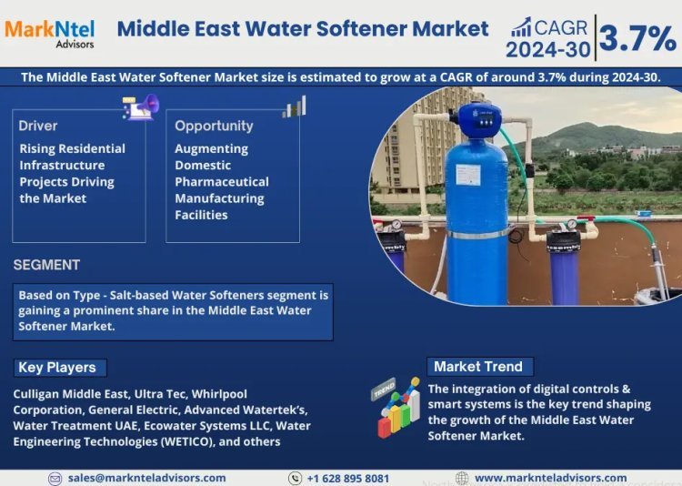 Middle East Water Softener Market Growth and Development Insight - Size, Share, Growth, and Industry Analysis