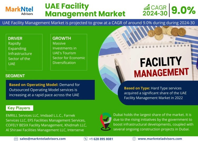 Insights into the Booming UAE Facility Management Market size which is growing with a 9.0% CAGR from 2024 – 2030