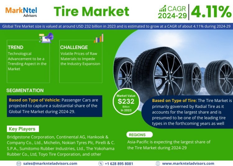 Tire (Tyre) Market Size, Growth, Share and Forecast 2024-2029