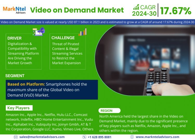 Video on Demand Market Leading Players Updates, Consumer-Demand Status, Consumption, Recent Developments-2030