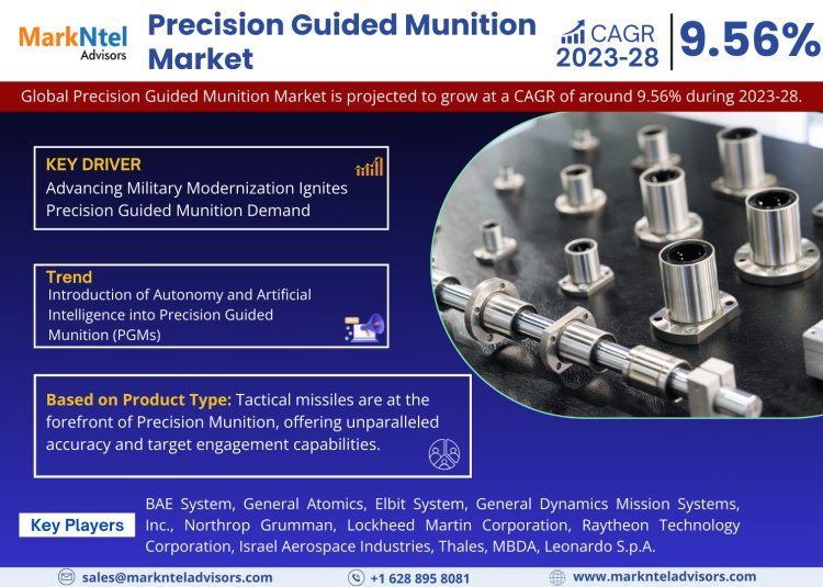 Precision Guided Munition Market Report 2023-2028: Growth Trends, Demand Insights, and Competitive Landscape