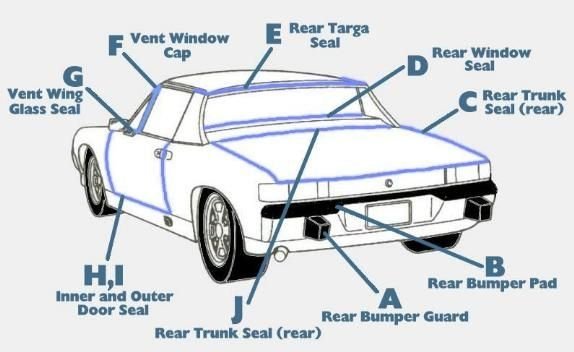 Porsche Parts Ireland: Ensuring Peak Performance for Your Porsche