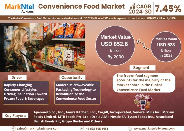 Convenience Food Market Growth, Share, Trends Analysis under Segmentation, Business Challenges and Forecast 2030: Markntel Advisors