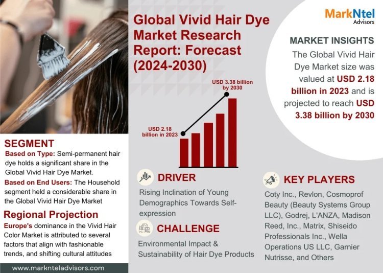 Exploring Vivid Hair Dye Market Opportunity, Latest Trends, Demand, and Development By 2030