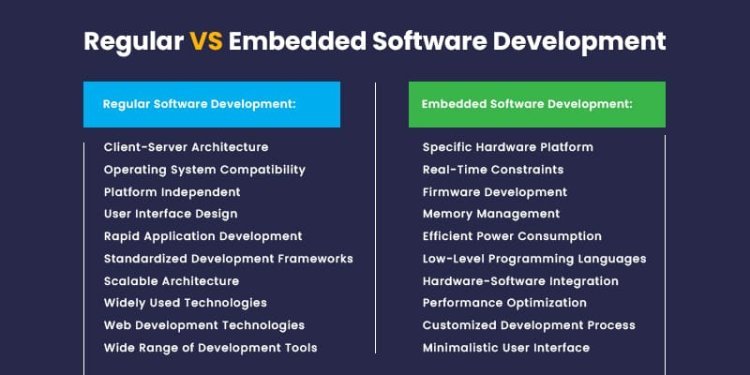 Difference Between Embedded Systems and Embedded Software Engineers