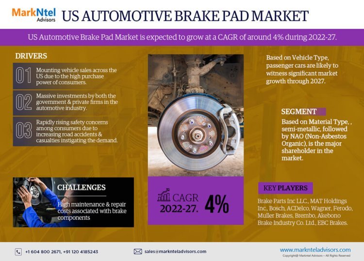 Exploring US Automotive Brake Pad Market Opportunity, Latest Trends, Demand, and Development By 2027