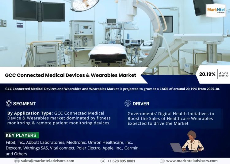 GCC Connected Medical Devices and Wearables Market Witness Highest Growth AT a CAGR of 20.19% by 2030