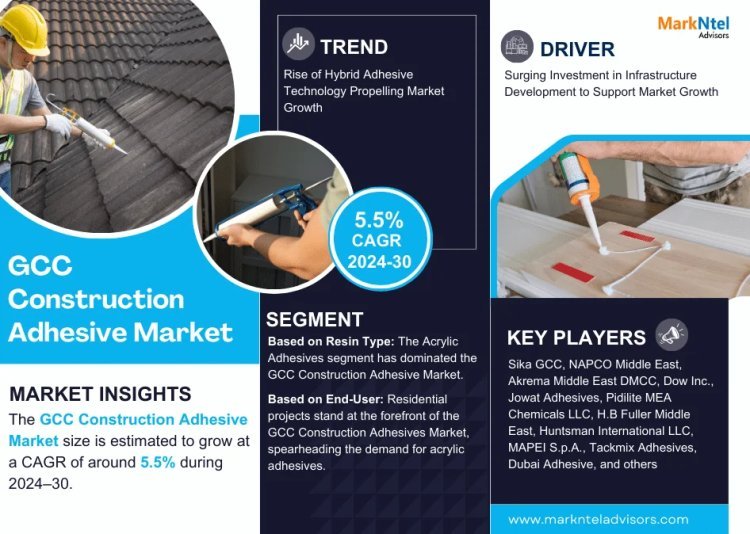 GCC Construction Adhesive Market Witness Highest Growth AT a CAGR of 5.5% by 2030