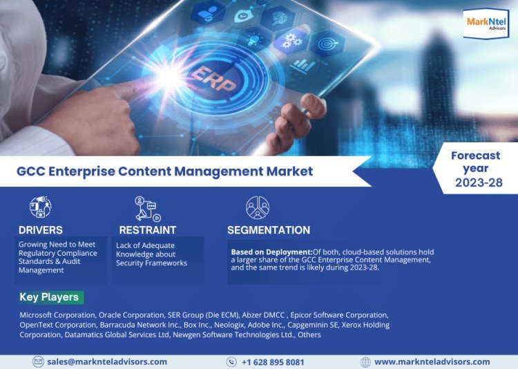 GCC Enterprise Content Management Market Size, Share, Trends, Key Drivers, Demand, & Analysis