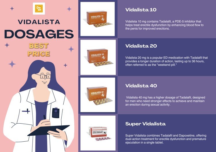 Vidalista Dosage Guide: How to Effectively Treat Your ED