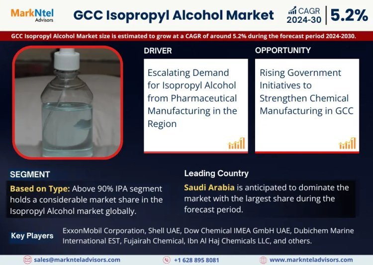 GCC Isopropyl Alcohol Market Share, Size and Future Projections 2024-2030FY